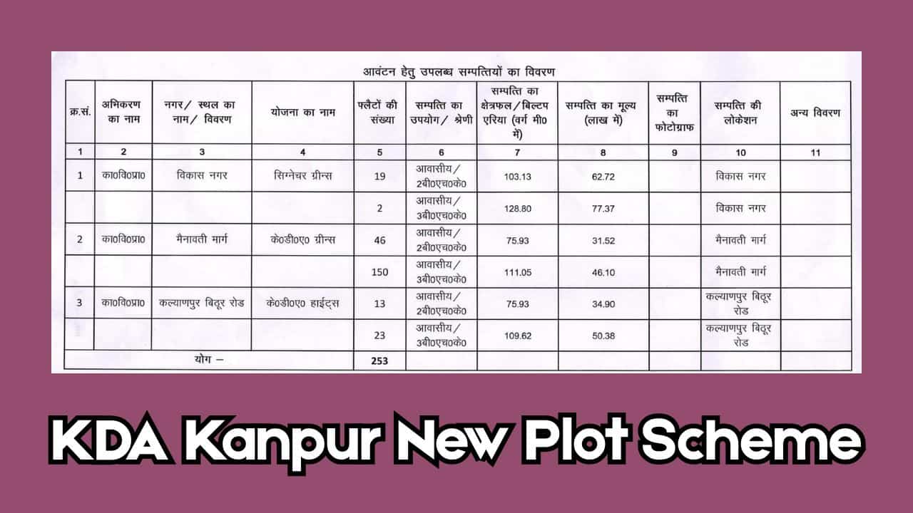 KDA Kanpur New Plot Scheme-min