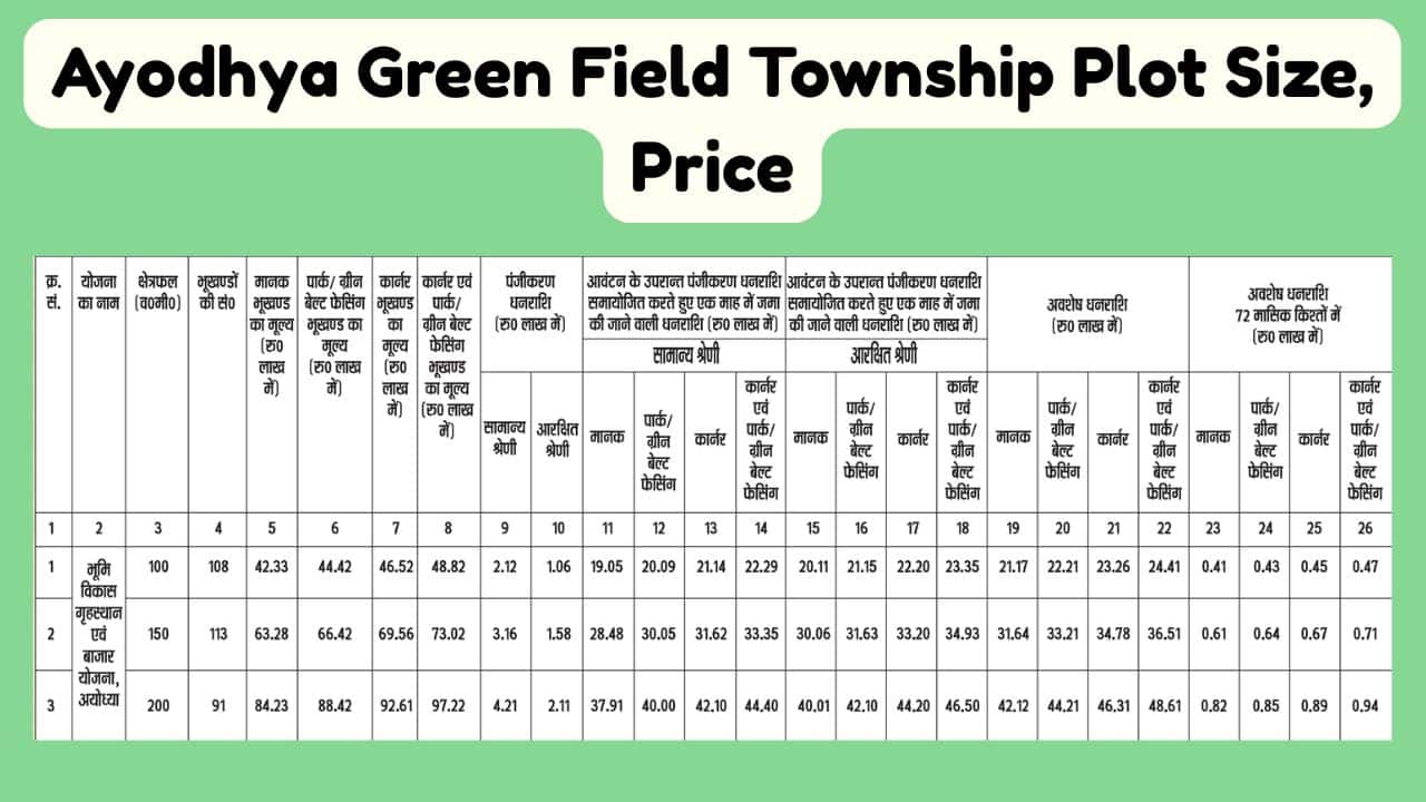Ayodhya Green Field Township Scheme 2025 - Plot Size, Price-min