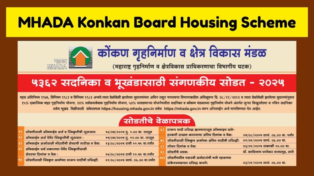 MHADA Konkan Board Housing Scheme-min