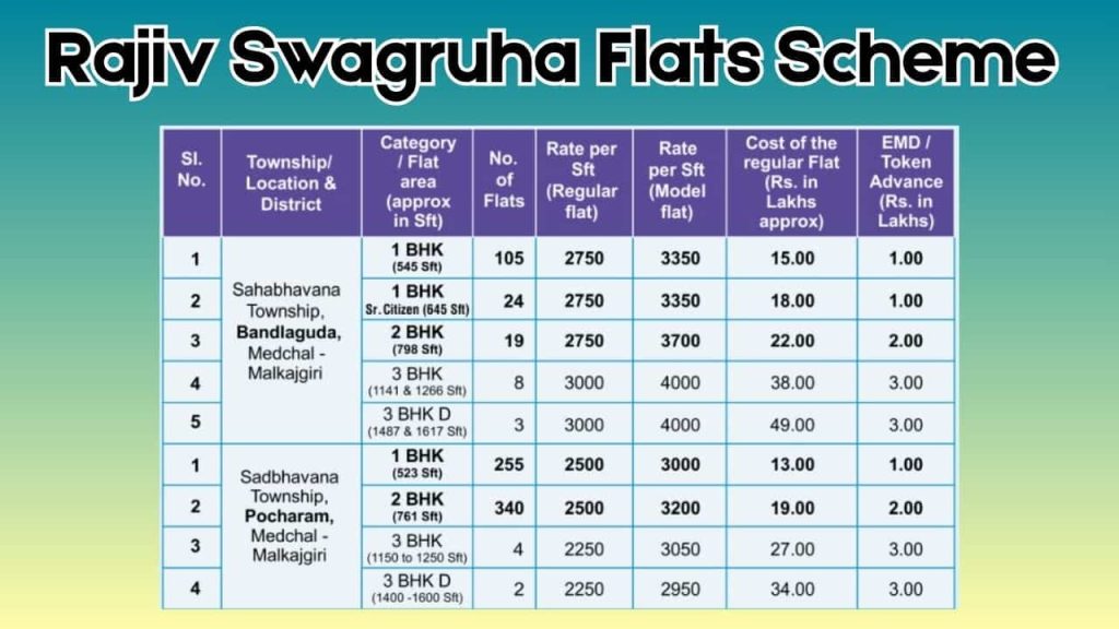 Rajiv Swagruha Flats Scheme-min
