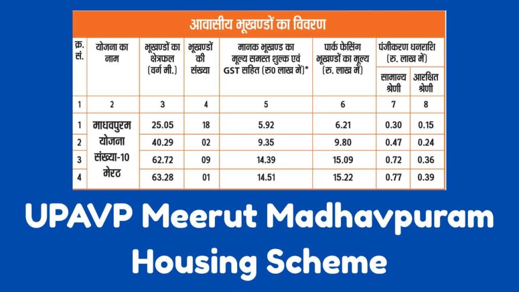 UPAVP Meerut Madhavpuram Housing Scheme