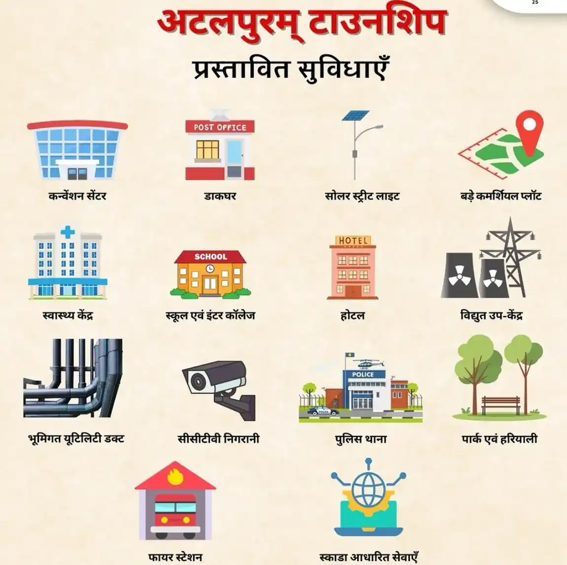 ADA Agra Atalpuram Township