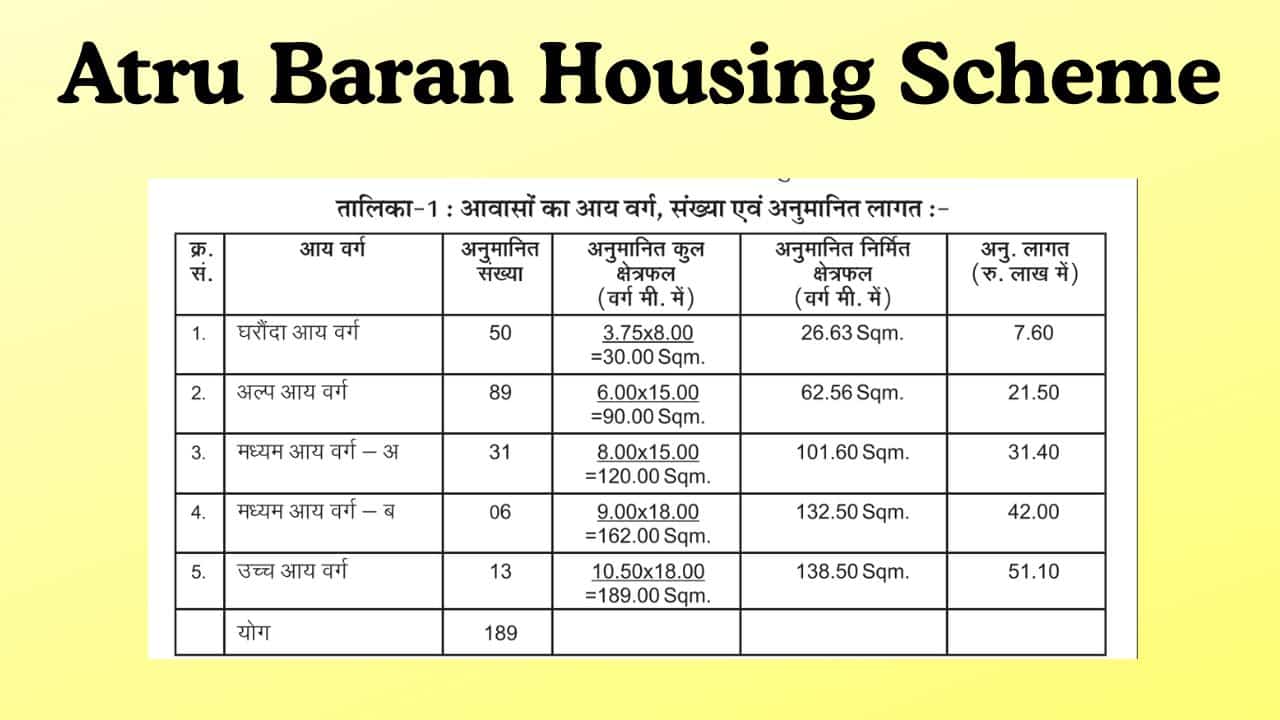 Atru Baran Housing Scheme 2025