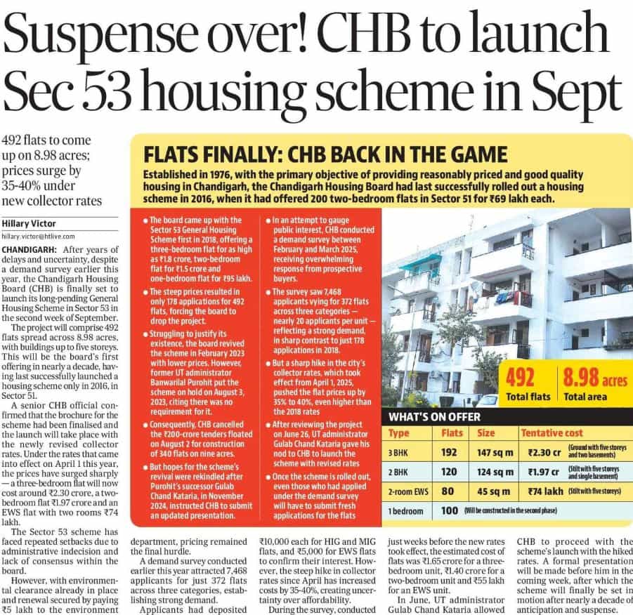 CHB Sector 53 Housing Scheme Launch In September