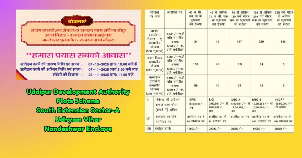 UDA Udaipur South Extension Sector-A, Udhyam Vihar & Nandeshwar Enclave Apply Online